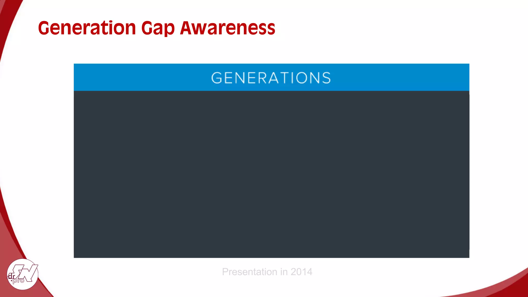 Generation Gap Awareness
Presentation in 2014
 