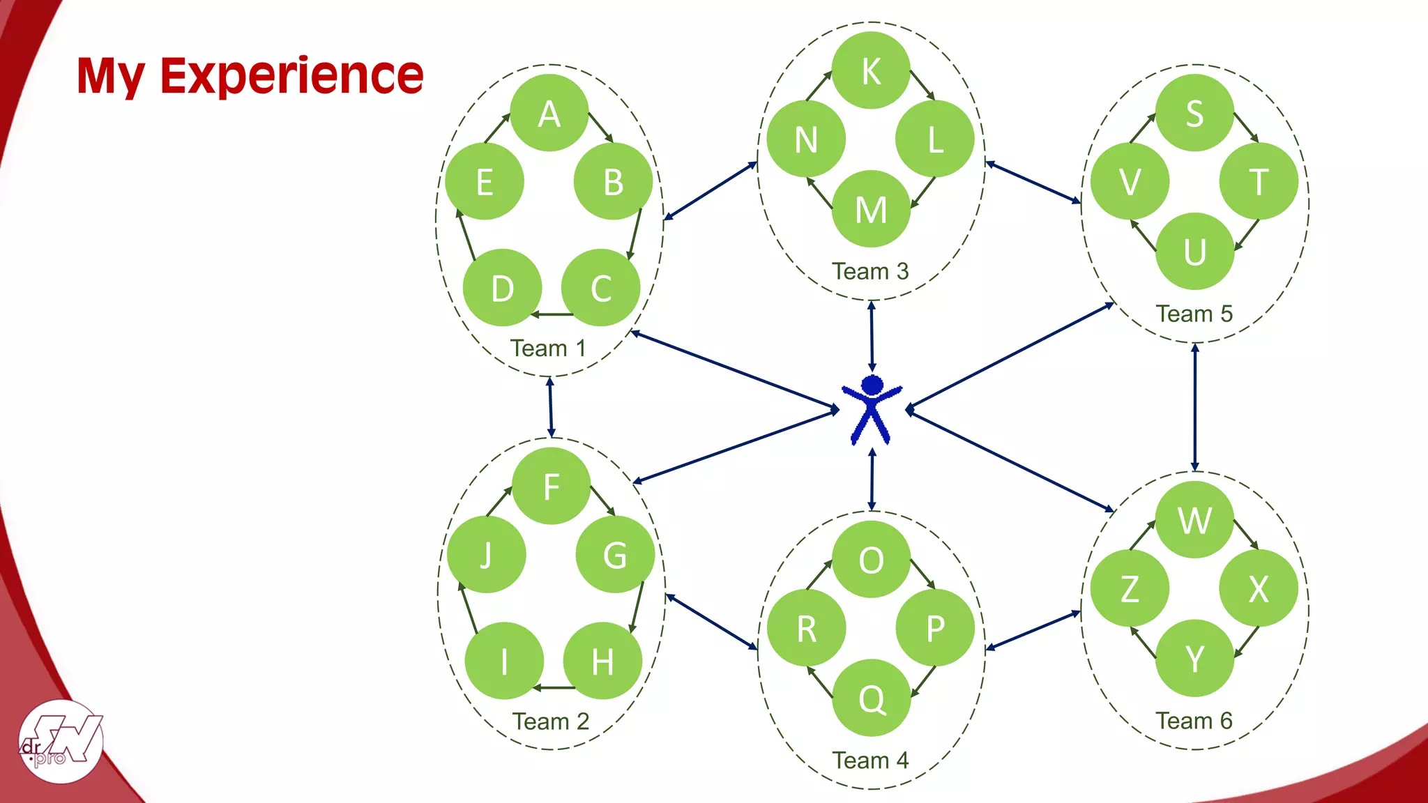 K
N L
M
Team 3
O
R P
Q
Team 4
A
E B
C
Team 1
D
F
J G
H
Team 2
I
S
V T
U
Team 5
W
Z X
Y
Team 6
My Experience
 