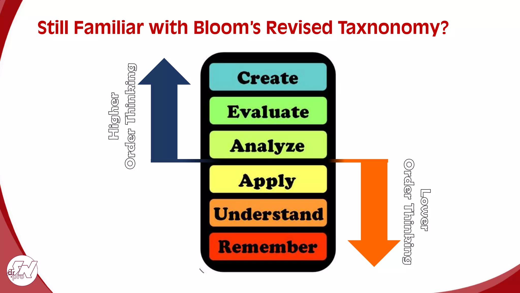 Still Familiar with Bloom’s Revised Taxnonomy?
 