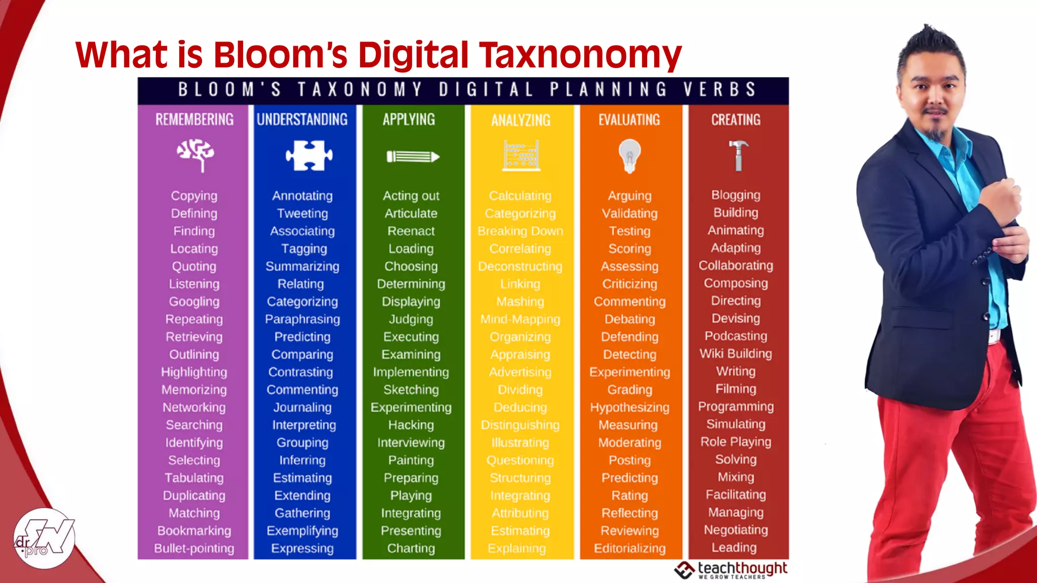 What is Bloom’s Digital Taxnonomy
 