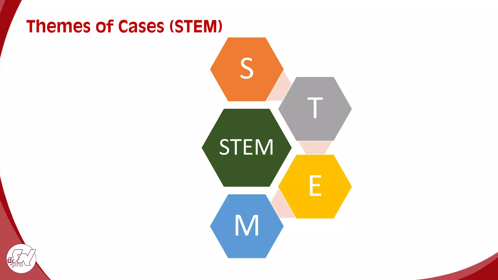 Themes of Cases (STEM)
STEM
S
T
E
M
 