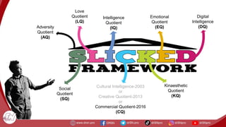 Love
Quotient
(LQ)
Intelligence
Quotient
(IQ)
Cultural Intelligence-2003
or
Creative Quotient-2013
or
Commercial Quotient-2016
(CQ)
Kinaesthetic
Quotient
(KQ)
Emotional
Quotient
(EQ)
Digital
Intelligence
(DQ)
Social
Quotient
(SQ)
Adversity
Quotient
(AQ)
 