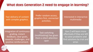 What does Generation Z need to engage in learning?
Fast delivery of content
with complex graphics.
Prefer random access,
graphics first, connected
activities.
Interested in interactive
multimedia
Integration of continuous
grading, instant
feedback, clear goals,
rewards, challenges, and
positive reinforcement.
Task switching
(multitasking) has given
them a short attention
span
Gen Z will learn more
effectively if they are left
to solve problems and
find solutions by trial and
error.
 