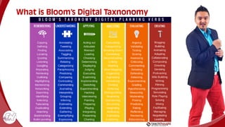 What is Bloom’s Digital Taxnonomy
 