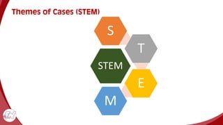 Themes of Cases (STEM)
STEM
S
T
E
M
 