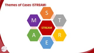 Themes of Cases (STREAM)
STREAM
S
T
R
E
A
M
 