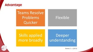 Advantage
Teams Resolve
Problems
Quicker
Flexible
Skills applied
more broadly
Deeper
understanding
Brame, C. J. (2013)
 
