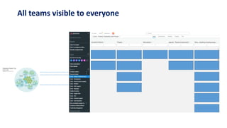 All teams visible to everyone
 
