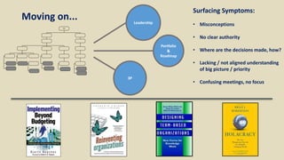 Surfacing Symptoms:
• Misconceptions
• No clear authority
• Where are the decisions made, how?
• Lacking / not aligned understanding
of big picture / priority
• Confusing meetings, no focus
CEO
Moving on...
Portfolio
&
Roadmap
Leadership
3P
 