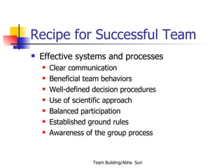 Recipe for Successful Team <ul><li>Effective systems and processes </li></ul><ul><ul><li>Clear communication </li></ul></u...