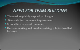 NEED FOR TEAM BUILDING The need to quickly respond to changes. Demands for continuous improvement.  More effective use of resources.  Decision-making and problem-solving is better handled by teams. 