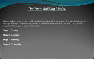 The Team Building Model. In order to know what to expect with team building it is prudent to explore a few team building models. The arguably most famous and easy model to remember is that of Bruce Tuckman (1965), which designates four stages of team development: Stage 1. Forming .  Stage 2. Storming .  Stage 3. Norming .  Stage 4. Performing. 