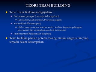 TEORI TEAM BUILDING
 Teori Team Building mengajarkan :
 Penyamaan persepsi ( menuju kekompakan):
 Persekutuan, Kebersamaan, Penyatuan anggota
 Konsolidasi (Pemantapan)
 Diukur dengan standar tertentu terdiri : kualitas, kepuasan pelanggan,
ketersediaan dan kemudahaan dan hasil keseluruhan
 Implementasi(Pelaksanaan eksekusi)
 Team building paduan potensi masing-masing anggota tim yang
terpadu dalam kekompakan
 
