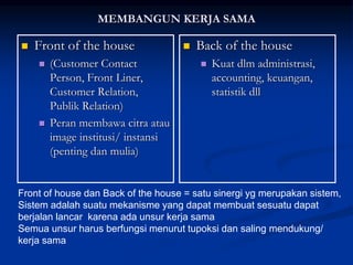 MEMBANGUN KERJA SAMA
 Front of the house
 (Customer Contact
Person, Front Liner,
Customer Relation,
Publik Relation)
 Peran membawa citra atau
image institusi/ instansi
(penting dan mulia)
 Back of the house
 Kuat dlm administrasi,
accounting, keuangan,
statistik dll
Front of house dan Back of the house = satu sinergi yg merupakan sistem,
Sistem adalah suatu mekanisme yang dapat membuat sesuatu dapat
berjalan lancar karena ada unsur kerja sama
Semua unsur harus berfungsi menurut tupoksi dan saling mendukung/
kerja sama
 
