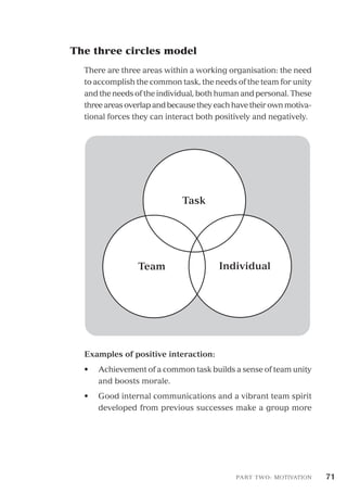 Team building-and-motivation | PDF