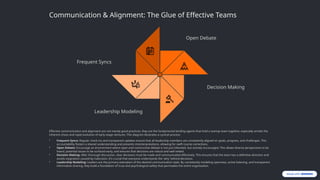 Engineering Entrepreneurship: Effective Team Building Strategies for ...