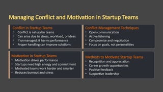 Effective Team Building Strategies for Startup Success and Leadership ...