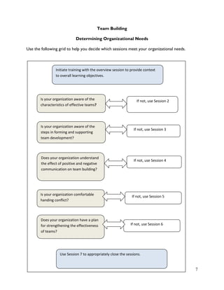 Team Building Module Team building-module-facilitators-guide | PDF