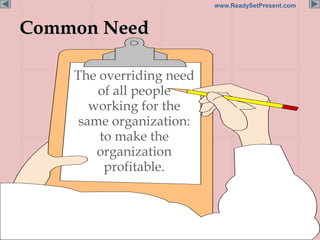 Page 6
www.ReadySetPresent.com
Common Need
The overriding need
of all people
working for the
same organization:
to make the
organization
profitable.
 