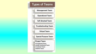Team-Building-PPP.pptx