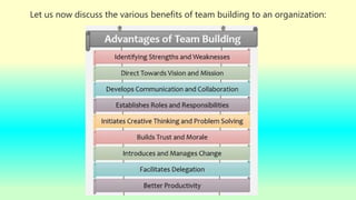 Let us now discuss the various benefits of team building to an organization:
 