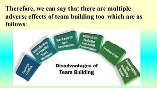 Therefore, we can say that there are multiple
adverse effects of team building too, which are as
follows:
 