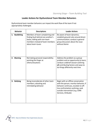 Team Addressing Behaviour Team building-toolkit-keys | PDF