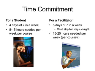 Time Commitment For a Student 4 days of 7 in a week 8-15 hours needed per week per course For a Facilitator 5 days of 7 in a week Can’t skip two days straight 15-20 hours needed per week (per course?) 