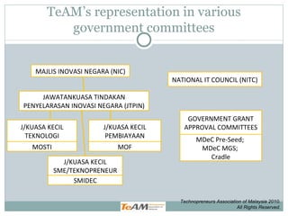Technopreneurs Association of Malaysia 2010. All Rights Reserved. TeAM’s representation in various government committees MAJLIS INOVASI NEGARA (NIC) JAWATANKUASA TINDAKAN PENYELARASAN INOVASI NEGARA (JTPIN) J/KUASA KECIL TEKNOLOGI MOSTI J/KUASA KECIL PEMBIAYAAN MOF J/KUASA KECIL SME/TEKNOPRENEUR SMIDEC NATIONAL IT COUNCIL (NITC) GOVERNMENT GRANT APPROVAL COMMITTEES MDeC Pre-Seed;  MDeC MGS;  Cradle 