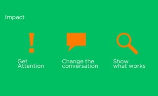 Impact
Get
Attention
Change the
conversation
Show
what works
 