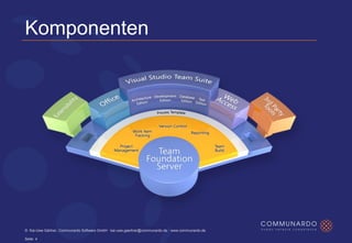 Team Foundation Server