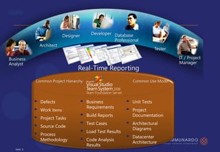 Team Foundation Server