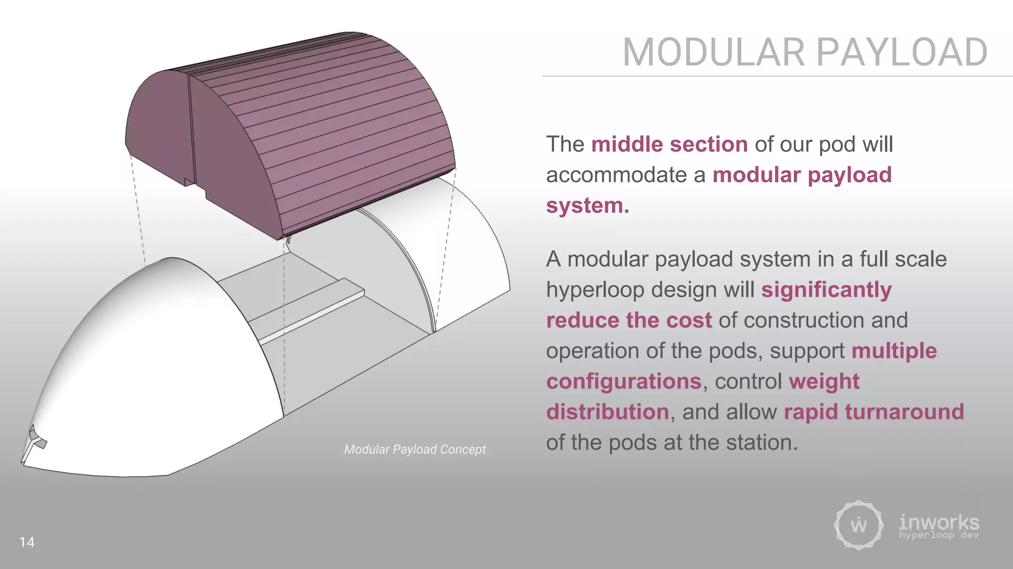 MODULAR PAYLOAD
The middle section of our pod will
accommodate a modular payload
system.
A modular payload system in a full scale
hyperloop design will significantly
reduce the cost of construction and
operation of the pods, support multiple
configurations, control weight
distribution, and allow rapid turnaround
of the pods at the station.Modular Payload Concept
14
 