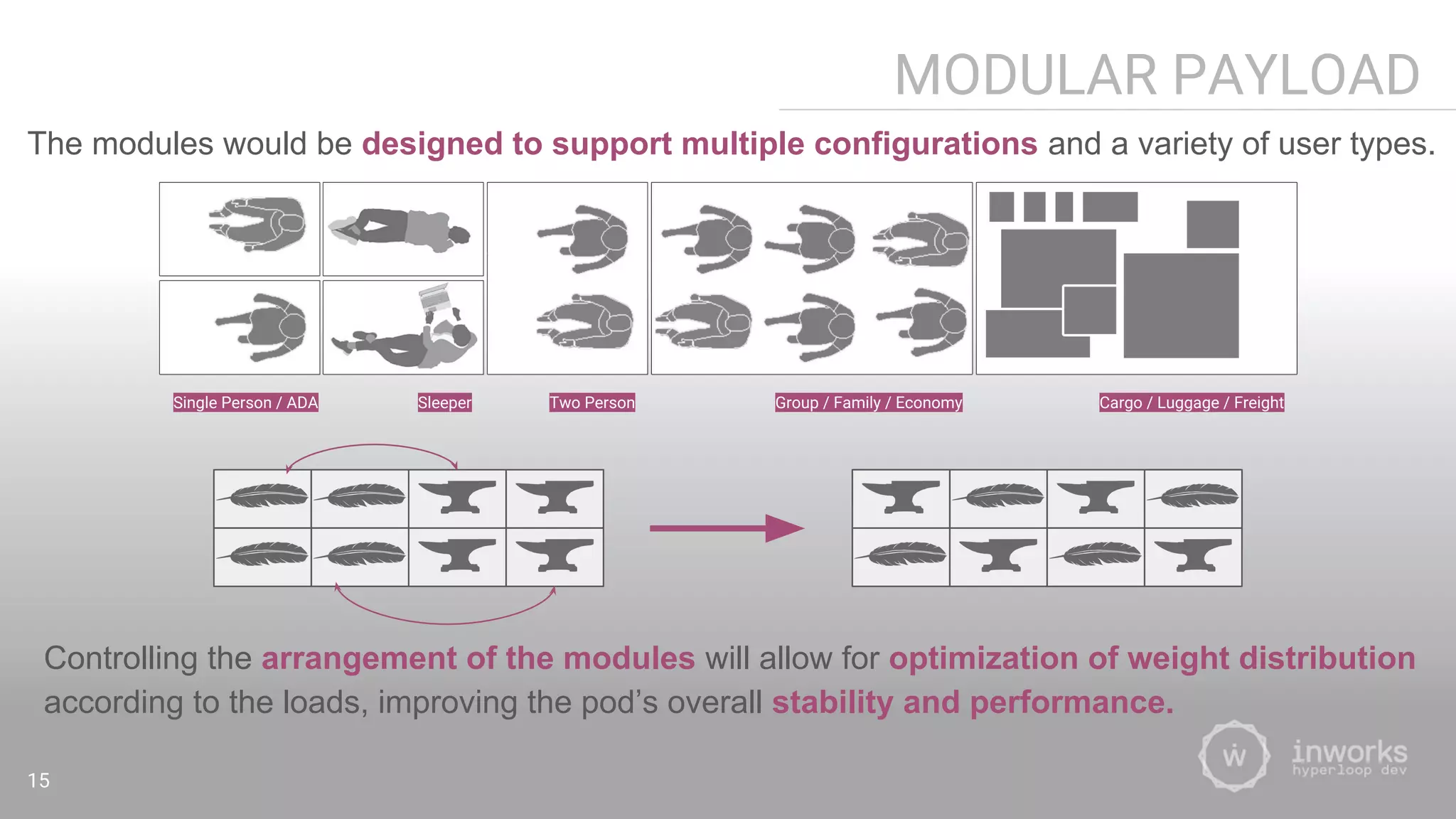 MODULAR PAYLOAD
The modules would be designed to support multiple configurations and a variety of user types.
15
Single Person / ADA Sleeper Two Person Group / Family / Economy Cargo / Luggage / Freight
Controlling the arrangement of the modules will allow for optimization of weight distribution
according to the loads, improving the pod’s overall stability and performance.
 