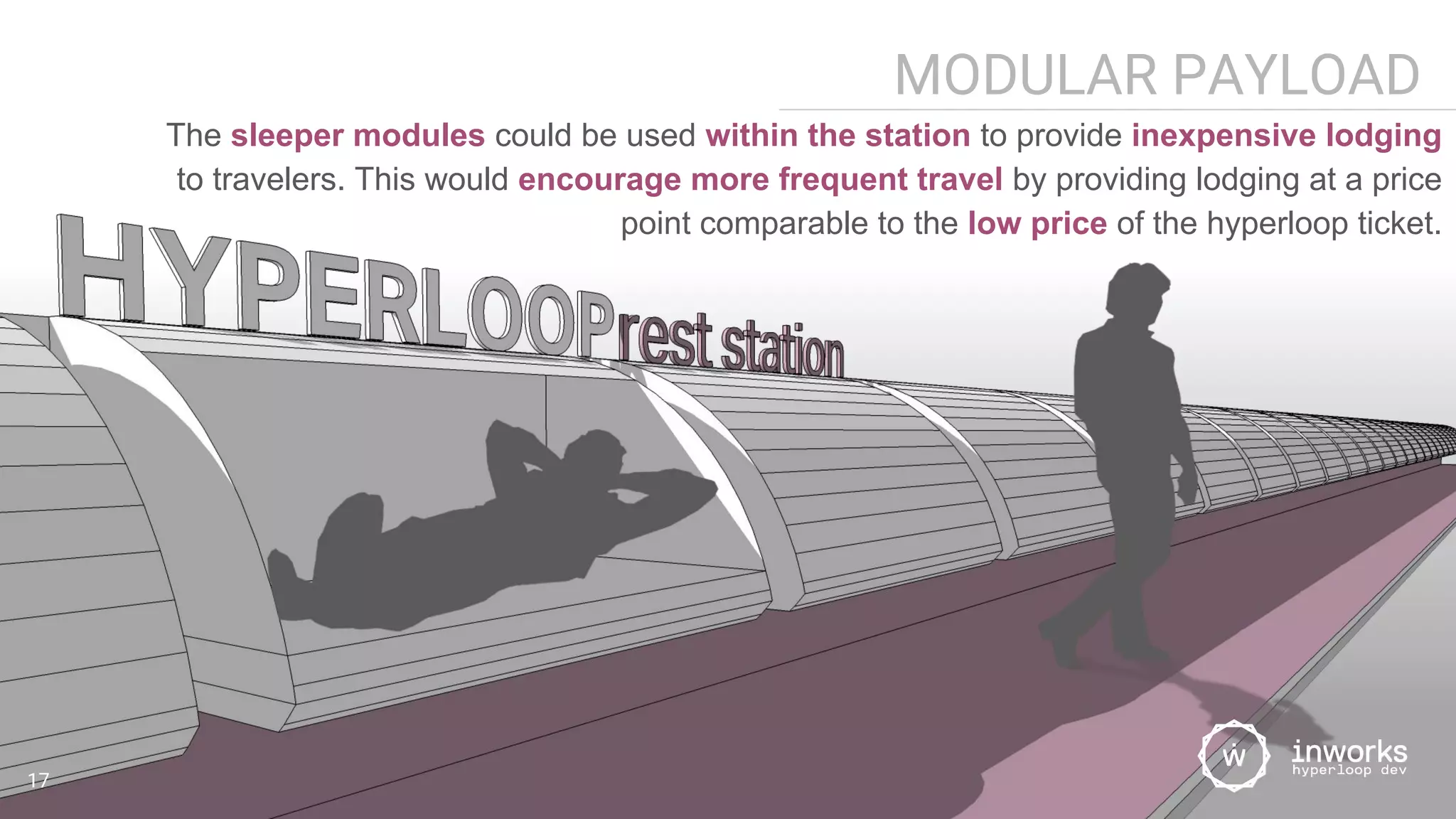 MODULAR PAYLOAD
The sleeper modules could be used within the station to provide inexpensive lodging
to travelers. This would encourage more frequent travel by providing lodging at a price
point comparable to the low price of the hyperloop ticket.
17
 