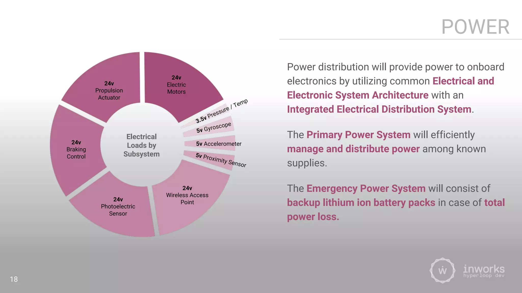 POWER
18
Power distribution will provide power to onboard
electronics by utilizing common Electrical and
Electronic System Architecture with an
Integrated Electrical Distribution System.
The Primary Power System will efficiently
manage and distribute power among known
supplies.
The Emergency Power System will consist of
backup lithium ion battery packs in case of total
power loss.
24v
Photoelectric
Sensor
24v
Propulsion
Actuator
24v
Braking
Control
24v
Electric
Motors
24v
Wireless Access
Point
5v Proximity Sensor
5v Accelerometer
5v Gyroscope3.5v Pressure / Temp
Electrical
Loads by
Subsystem
 