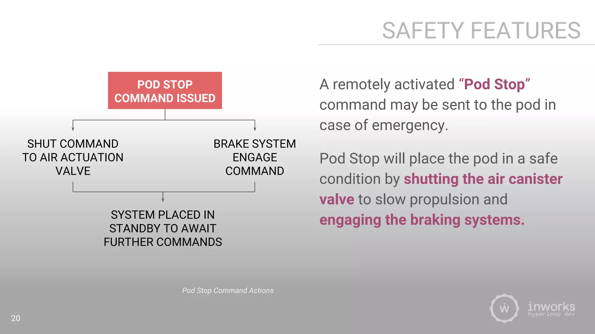 SAFETY FEATURES
A remotely activated “Pod Stop”
command may be sent to the pod in
case of emergency.
Pod Stop will place the pod in a safe
condition by shutting the air canister
valve to slow propulsion and
engaging the braking systems.
Pod Stop Command Actions
20
POD STOP
COMMAND ISSUED
SHUT COMMAND
TO AIR ACTUATION
VALVE
BRAKE SYSTEM
ENGAGE
COMMAND
SYSTEM PLACED IN
STANDBY TO AWAIT
FURTHER COMMANDS
 
