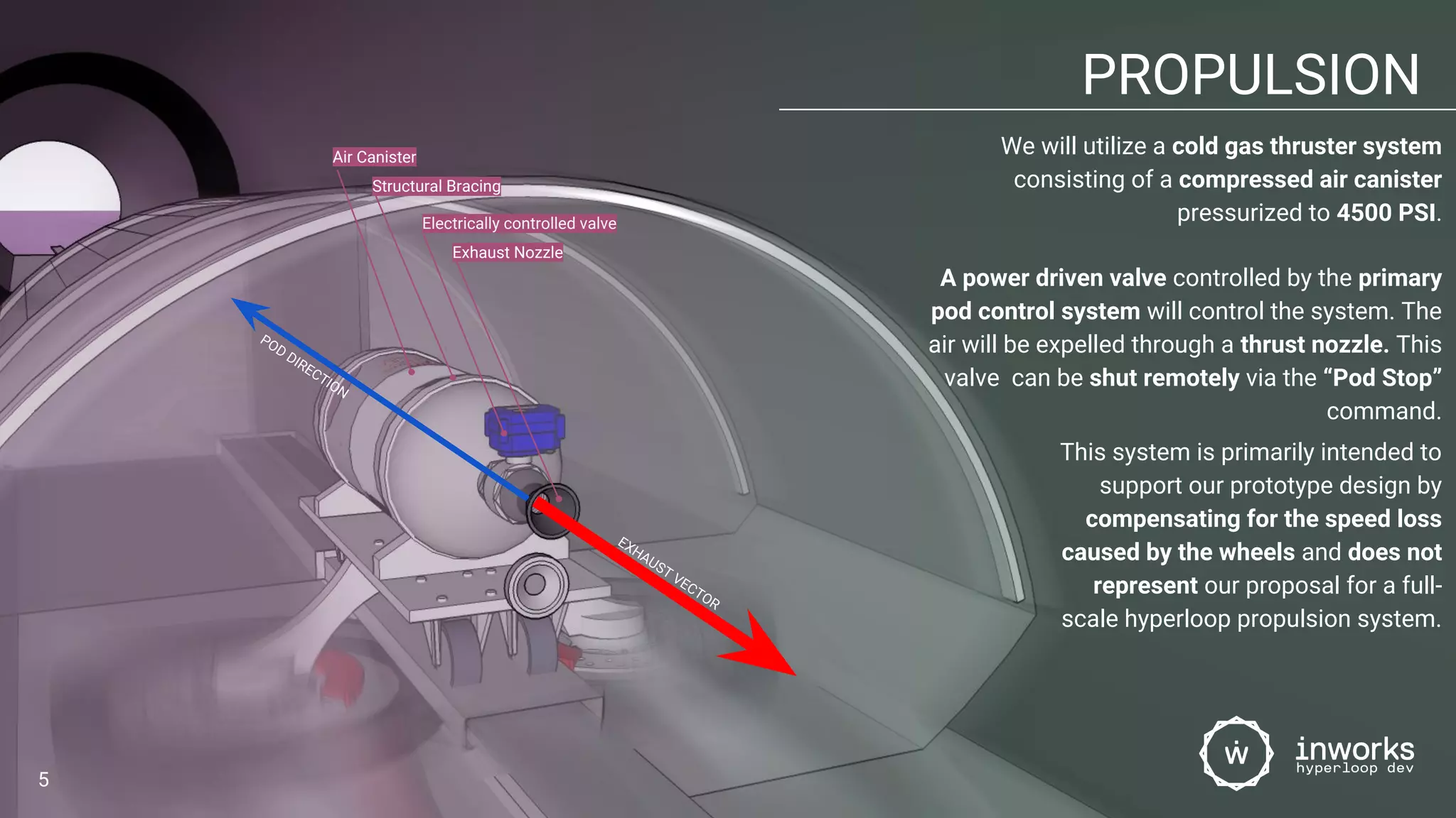 PROPULSION
We will utilize a cold gas thruster system
consisting of a compressed air canister
pressurized to 4500 PSI.
A power driven valve controlled by the primary
pod control system will control the system. The
air will be expelled through a thrust nozzle. This
valve can be shut remotely via the “Pod Stop”
command.
5
Exhaust Nozzle
Electrically controlled valve
Structural Bracing
Air Canister
EXHAUST VECTOR
POD
DIRECTION
This system is primarily intended to
support our prototype design by
compensating for the speed loss
caused by the wheels and does not
represent our proposal for a full-
scale hyperloop propulsion system.
 