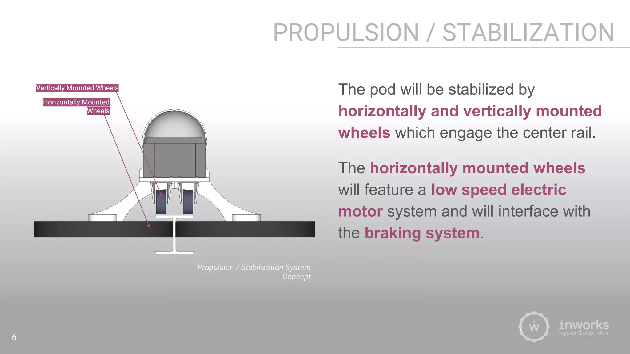 PROPULSION / STABILIZATION
The pod will be stabilized by
horizontally and vertically mounted
wheels which engage the center rail.
The horizontally mounted wheels
will feature a low speed electric
motor system and will interface with
the braking system.
Propulsion / Stabilization System
Concept
Vertically Mounted Wheels
Horizontally Mounted
Wheels
6
 