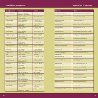 Jugendarbeit in der Region                                                                           Jugendarbeit in der Region


     Stadt/Gemeinde           Adresse                      Telefon              Internet                  E-Mail
     Stadt Barsinghausen      30890 Barsinghausen          0 51 05/7 74-3 34    www.barsinghausen.de      bjoern.wende@stadt-barsinghausen.de
                              Rathaus ll, Deisterplatz 2
     Stadt Burgdorf           31303 Burgdorf               05136/8 98-3 39      www.burgdorf.de           jugendpﬂege@burgdorf.de
                              Marktstraße 55
     Stadt Burgwedel          30938 Burgwedel              0 51 39/8 83 87      www.jugendpﬂege-          u.appel@burgwedel.de
                              Wiesenstraße 17              01 60/90 74 11 99    burgwedel.de
     Stadt Garbsen            30823 Garbsen                0 51 31/7 07-5 71    www.garbsen.de            barbara.willhauck-wilken@garbsen.de
                              Rathausplatz 1               oder -5 72
     Stadt Gehrden            30989 Gehrden                0 51 08/9 26-9 17    www.gehrden.de            Jupa-gehrden@htp-tel.de
                              Kirchstraße 1–3              oder -9 18
     Stadt Hannover           30449 Hannover,              05 11/1 68-4 10 14   www.hannover.de           Kinder.Jugendarbeit@Hannover-Stadt.de
                              Ihmepassage 7
     Stadt Hemmingen          30966 Hemmingen              05 11/41 08 98 72    www.jugendpﬂege           gerwing@jugendpﬂegehemmingen.de
                              Hohe Bünte 6                                      hemmingen.de

     Gemeinde Isernhagen      30916 Isernhagen             05 11/61 53-2 30     www.isernhagen.de         michael.kiklas@isernhagen.de
                              Bothfelder Straße 29
     Stadt Laatzen            30880 Laatzen                05 11/82 05-50 11    www.laatzen.de            jugendpﬂege@laatzen.de
                              Marktplatz 13
     Stadt Langenhagen        30851 Langenhagen            05 11/72 53 55-90    www.kiju-langenhagen.de   info@kiju-langenhagen.de
                              Langenforther Platz 1        bis -95
     Stadt Lehrte             31275 Lehrte                 0 51 32/82 35 55     www.lehrte.de             zimmeck@lehrte.de
                              Rathausplatz 1               0 51 32/82 35 56
     Stadt Neustadt a.        31535 Neustadt a. Rbge.      0 50 32/9 39-1 67    www.neustadt-a-rbge.de/   www.jugendpﬂege-neustadt.de
     Rbge.                    Großer Weg 3                 oder -1 68           jugendpﬂege

     Stadt Pattensen          30982 Pattensen              0 51 01/10 01-3 50   www.pattensen.de          riebe@pattensen.de
                              Corvinusplatz 7
     Stadt Ronnenberg         30952 Ronnenberg             05 11/43 83 35 90    www.ronnenberg.de         juzempelde@gmx.de
                              Hansastraße 38
     Stadt Seelze             30926 Seelze                 0 51 37/8 28-3 48    www.seelze.de             marit.hingler@stadt-seelze.de
                              Rathausplatz 1
     Stadt Sehnde             31319 Sehnde                 0 51 38/7 07-3 12    www.sehnde.de             monika.sommer@sehnde.de
                              Nordstraße 21
     Stadt Springe            31832 Springe                0 50 41/6 18 98      www.springe.de            info@jugendpﬂege-springe.de
                              Auf dem Bruche 1A            ab 14.00 Uhr
     Gemeinde Uetze           31311 Uetze                  0 51 73/9 70-1 60    www.uetze.de              jugendbuero@uetze.de
                              Marktstraße 9                oder -1 61
     Gemeinde Wedemark        30900 Wedemark               0 51 30/58 14 82     www.wedemark.de           jugendpﬂege@wedemark.de
                              Fritz-Sennheiser-Platz 1
     Gemeinde Wennigsen       30974 Wennigsen              0 51 03/21 04        www.wennigsen.de          jugendpﬂege@wennigsen.de
                              Argestorfer Straße 4 B
     Stadt Wunstorf           31515 Wunstorf               0 50 31/1 01-3 77    www.wunstorf.de           jugendpﬂege@wunstorf.de
                              Südstraße 1                  oder -2 38
     Regionsjugendring e.V.   30169 Hannover               05 11/8 546 85       www.rjr-hannover.de       info@rjr-hannover.de
                              Hildesheimer Straße 20



24                                                                                                                                                25
 