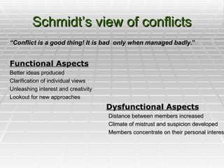 Schmidt’s view of conflicts “ Conflict is a good thing! It is bad  only when managed badly .”  Functional Aspects   Better ideas produced  Clarification of individual views  Unleashing interest and creativity  Lookout for new approaches Dysfunctional Aspects   Distance between members increased  Climate of mistrust and suspicion developed  Members concentrate on their personal interest  