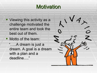 Motivation Viewing this activity as a challenge motivated the entire team and took the best out of them. Motto of the team:  “… ..A dream is just a dream. A goal is a dream with a plan and a deadline….” 