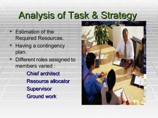 Analysis of Task & Strategy  Estimation of the Required Resources. Having a contingency plan.  Different roles assigned to members varied : Chief architect Resource allocator Supervisor Ground work 