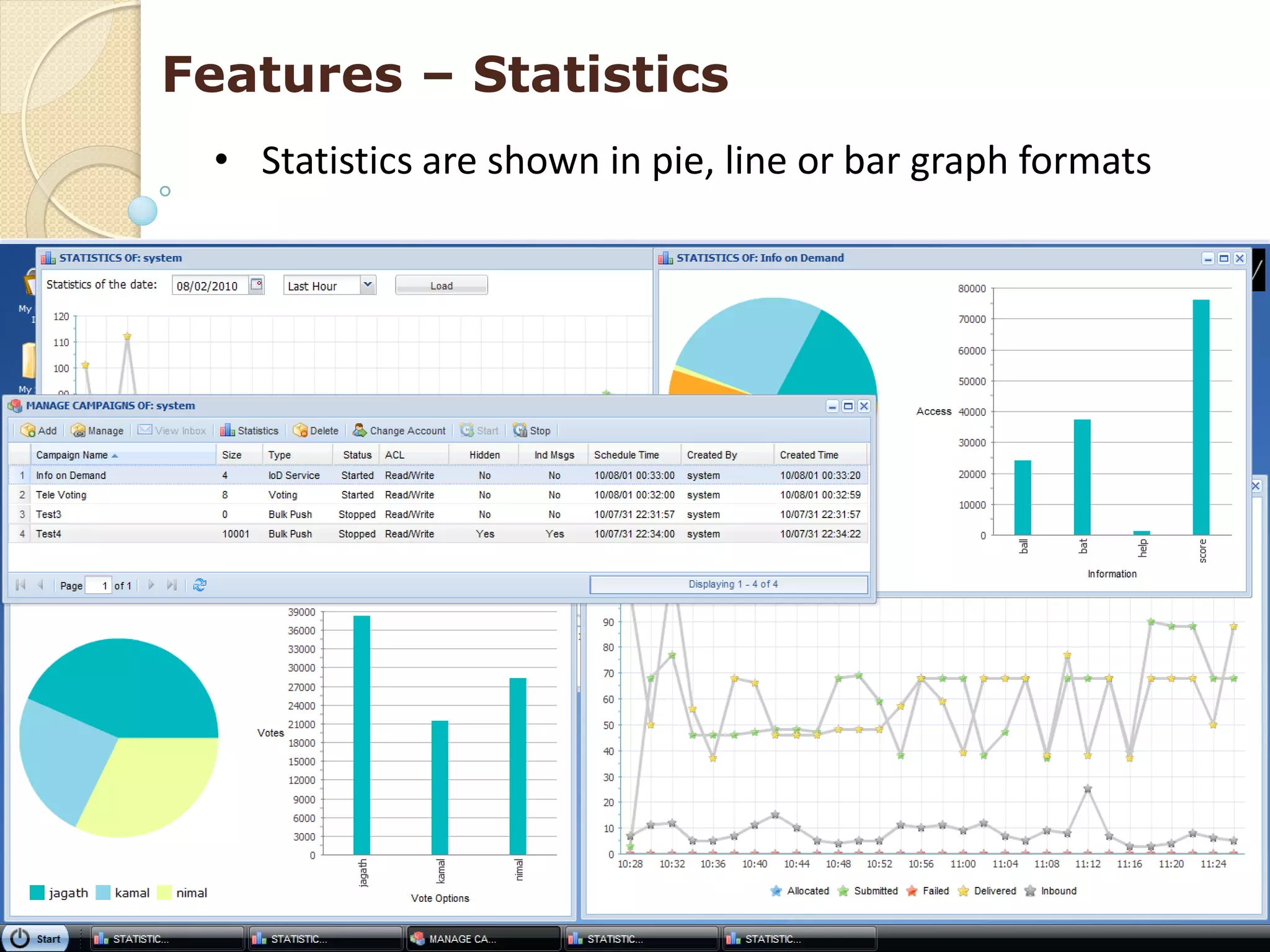 Features – Statistics
 • Statistics are shown in pie, line or bar graph formats
 