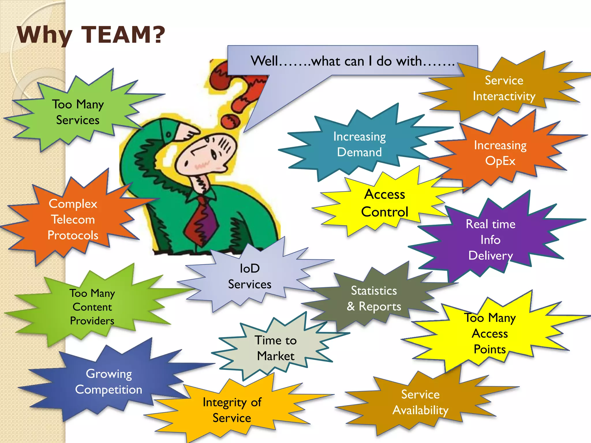 Why TEAM?
                             Well…….what can I do with…….
                                                                        Service
                                                                     Interactivity
  Too Many
   Services
                                        Increasing
                                                                     Increasing
                                         Demand
                                                                       OpEx

                                             Access
 Complex
  Telecom
                                             Control
                                                                    Real time
 Protocols                                                            Info
                                                                    Delivery
                           IoD
                         Services          Statistics
     Too Many
      Content                             & Reports
     Providers                                                      Too Many
                                                                     Access
                              Time to
                                                                      Points
                              Market
       Growing
      Competition                                     Service
                    Integrity of
                                                     Availability
                      Service
 