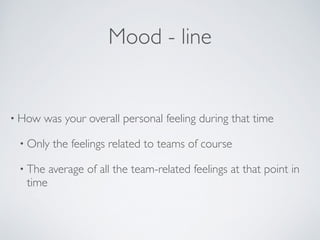 Mood - line
• How was your overall personal feeling during that time	

• Only the feelings related to teams of course	

• The average of all the team-related feelings at that point in
time
 