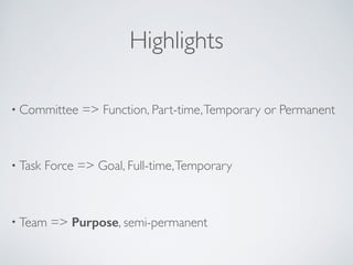 Highlights
• Committee => Function, Part-time,Temporary or Permanent	

!
• Task Force => Goal, Full-time,Temporary	

!
• Team => Purpose, semi-permanent
 