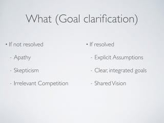 • If not resolved	

- Apathy	

- Skepticism	

- Irrelevant Competition 
• If resolved	

- Explicit Assumptions	

- Clear, integrated goals	

- SharedVision
What (Goal clariﬁcation)
 