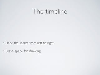 The timeline
• Place theTeams from left to right	

• Leave space for drawing
 