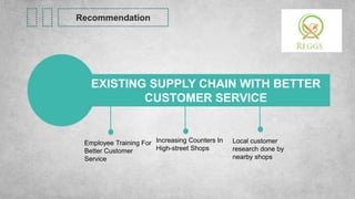 Recommendation
EXISTING SUPPLY CHAIN WITH BETTER
CUSTOMER SERVICE
Employee Training For
Better Customer
Service
Increasing...